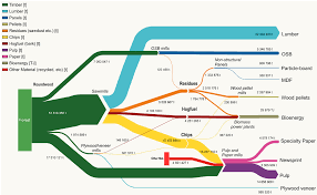 Canada Sankey Diagrams