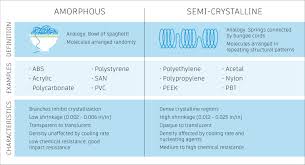 dynamics affecting the shrinkage of injection molded parts