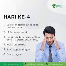 Coronavirus (cov) adalah salah satu keluarga besar virus yang lazimnya menjangkiti saluran pernafasan. By An Nur Hq Tanda Tanda Gejala Jangkitan Corona Virus Facebook