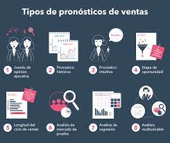 Por tanto, debe ser elaborado con sumo cuidado, dejando de lado el optismo desmedido o la exagerada moderación, porque pueden afectar seriamente a la empresa en. Hubspot Realizar Pronosticos De Ventas Es Una De Las Facebook
