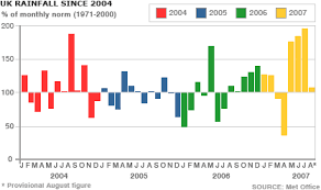 bbc news uk soggy summer in stats