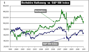 berkshire hathaway great value in a world class company