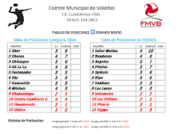 Check spelling or type a new query. Rol Y Primera Tabla De Posiciones Voleibol Cuauhtemoc Facebook