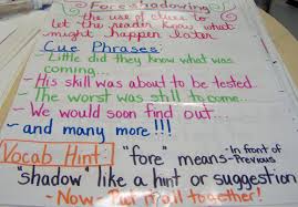 Teaching In Sixth Grade Linking Up To Share Some Anchor Charts