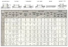 45 Interpretive Standard Pipe Fitting Dimension Chart