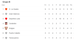 Descubre todos los partidos de hoy, horarios de los eventos, dónde ver por tv y online la jornada de fútbol y el resto de deportes. Partidos De Hoy 28 De Mayo Horario Y Donde Ver Futbol En Vivo Este Viernes Marca