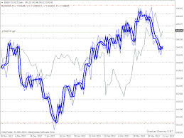 How To Modify Overlay Chart From Candle Stick To Line Chart