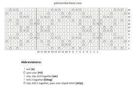 Converting Knitting Charts Into Written Instructions