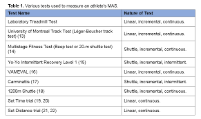 maximal aerobic speed mas science for sport