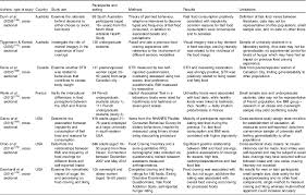 Determinants Of Takeaway And Fast Food Consumption A