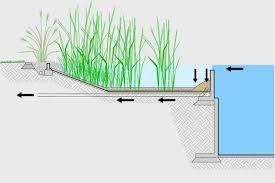 Herzog De Meuron S Naturbad Riehen Natural Swimming Pool Breaks Ground In Switzerland Naturbad Riehen Herzog De Meuron Inhabitat Em 2021 Piscina Arquitetura Busca