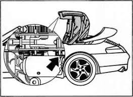 When i engage the rocker switch the convertible top light flashes about 3 times then stays lite and i hear clicking noise in the rear of the car. Diagnosistroubleshooting Convertible Top Porsche 996 Diagnosis