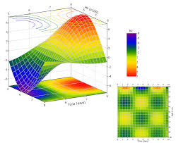 3d Surface Chart For Wpf Apps Componentone