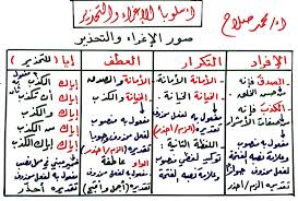 من الأساليب النحوية الإغراء والتحذير ٱخ ت ص ر ال ع ل وم الش ر ع ي ة Facebook