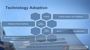 Wsi Make Access Databases Look Modern Access Database Database Access