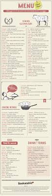 Menu Cheat Sheet Infographic Food Terms Food Menu Menu Restaurant