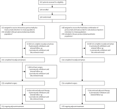 Fixed-dose combination of pertuzumab and trastuzumab for subcutaneous  injection plus chemotherapy in HER2-positive early breast cancer  (FeDeriCa): a randomised, open-label, multicentre, non-inferiority, phase 3  study - The Lancet Oncology