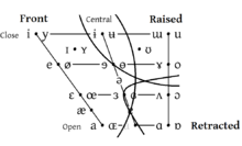 vowel wikipedia