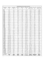 In 2 is the abbreviation of square inches and ft 2 is the abbreviation of square feet. Engineering Scales And Equivalents Chart Convert To Autocad