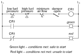 Relay Permissive And Interlock Circuits Ladder Logic Physics Circuit