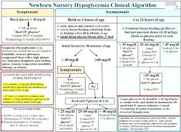 Blood Sugar Chart For Pregnant Normal Blood Sugar Level In