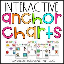 Ela Interactive Anchor Charts Phonics