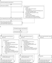 How long is 40 weeks in months? Safety And Efficacy Of Tofacitinib Up To 48 Months In Patients With Active Psoriatic Arthritis Final Analysis Of The Opal Balance Long Term Extension Study The Lancet Rheumatology