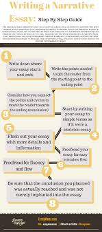 Writing A Narrative Essay Can Be A Daunting Task For Students Narrative Essay Essay Writing Essay Writer