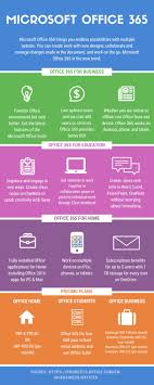 Microsoft Office 365 An Infographics Office 365 Infographic Office 365 Microsoft Office
