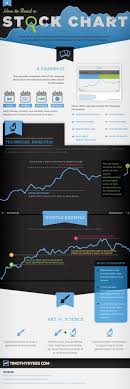 Trading Infographic Trading Infographic How To Read A