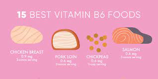 Vitamin b6 side effects & safety. The Benefits Of Vitamin B6 And The Best Food Sources Openfit
