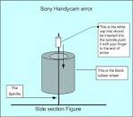 Image result for FIX!!! for Self Diagnosis C:31:22