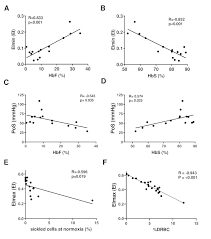 28+ faits sur ir 2016 كيف اطبع: Characterization Of Sickling During Controlled Automated Deoxygenation With Oxygen Gradient Ektacytometry Protocol Translated To Arabic