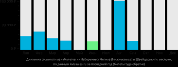 Сравнение