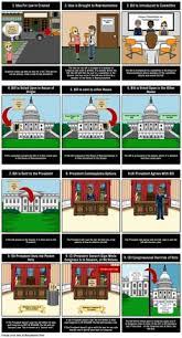 17 Legislative Branch Ideas Legislative Branch Social Studies 5th Grade Social Studies