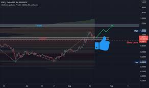 The xrp price page is part of crypto.com price index that features price history, price ticker, market cap and live charts for the top cryptocurrencies. 4v1vbuxmzwwvmm