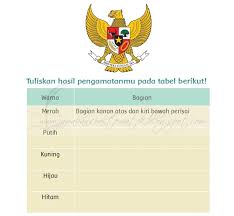Tanpa panjang lebar lagi, berikut ini. Kunci Jawaban Buku Siswa Kelas 3 Tema 8 Halaman 45 46 47 49 50 51 Jawaban Soal Tematik