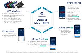 Every time i write a review about my complaint on issuing my credit card, crypto.com seems to repeat the same useless line, which states please provide your referral id or write to customer service. Crypto Com Review 2020 Cards Exchange Safety And Fees