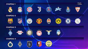'23 champions league final set for istanbul. Ligue Des Champions Les Chapeaux 1 Et 2 De 2020 2021 Sont Connus Le Detail