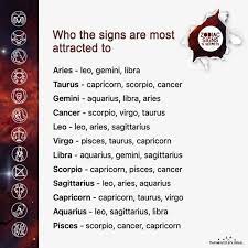 The sign of cancer belongs to the element of water, just like scorpio and pisces. Who The Signs Are Most Attracted To Zodiac Signs Chart Aquarius And Scorpio Zodiac Signs Astrology