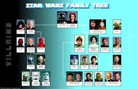 A Family Tree That Is Out Of This World Eastmans Online