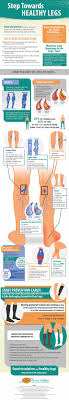 Step Towards Healthy Legs Natural Cure For Arthritis Healthy Legs Arthritis Remedies