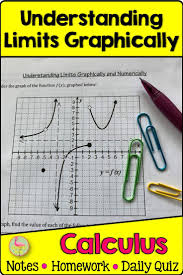 Calculus Limits Graphically And Numerically Unit 1 Calculus High School Calculus Calculus Teacher