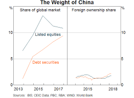 Rmb Internationalisation Where To Next Bulletin