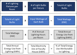 Enter mixed numbers with space. Https Sustainable Columbia Edu Sites Default Files Content Advancing 20sustainability 20leadership 20at 20faculty 20house 20 4 0 Pdf