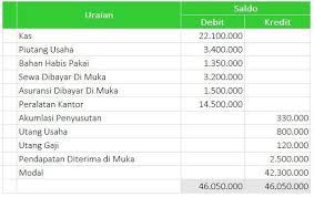 Maybe you would like to learn more about one of these? 7 Langkah Menyenangkan Dan Mudah Membuat Laporan Keuangan Laporan Keuangan Keuangan Akuntansi Keuangan
