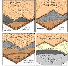 Unlike some of its competitors, such as carpet or laminate, there are a plethora of hardwood flooring types to choose from, ranging from pine and oak to maple and cherry. Wood Flooring Buying Guide