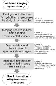 flow chart of research gy presented in this thesis example