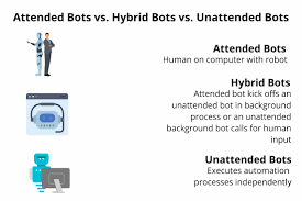 Merely inserting digital technologies into the existing process is insufficient to realize the full value of digitalization. What Is Robotic Process Automation Rpa Hint It S Not Robots