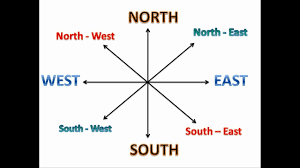 Have a quick throw or host your own show (in this city) to a wolf from a lamb for just half a gram (liquidity) the face of today just a scalpel. North South East West Learn Directions For Kids Cordinal Directions For Children Youtube